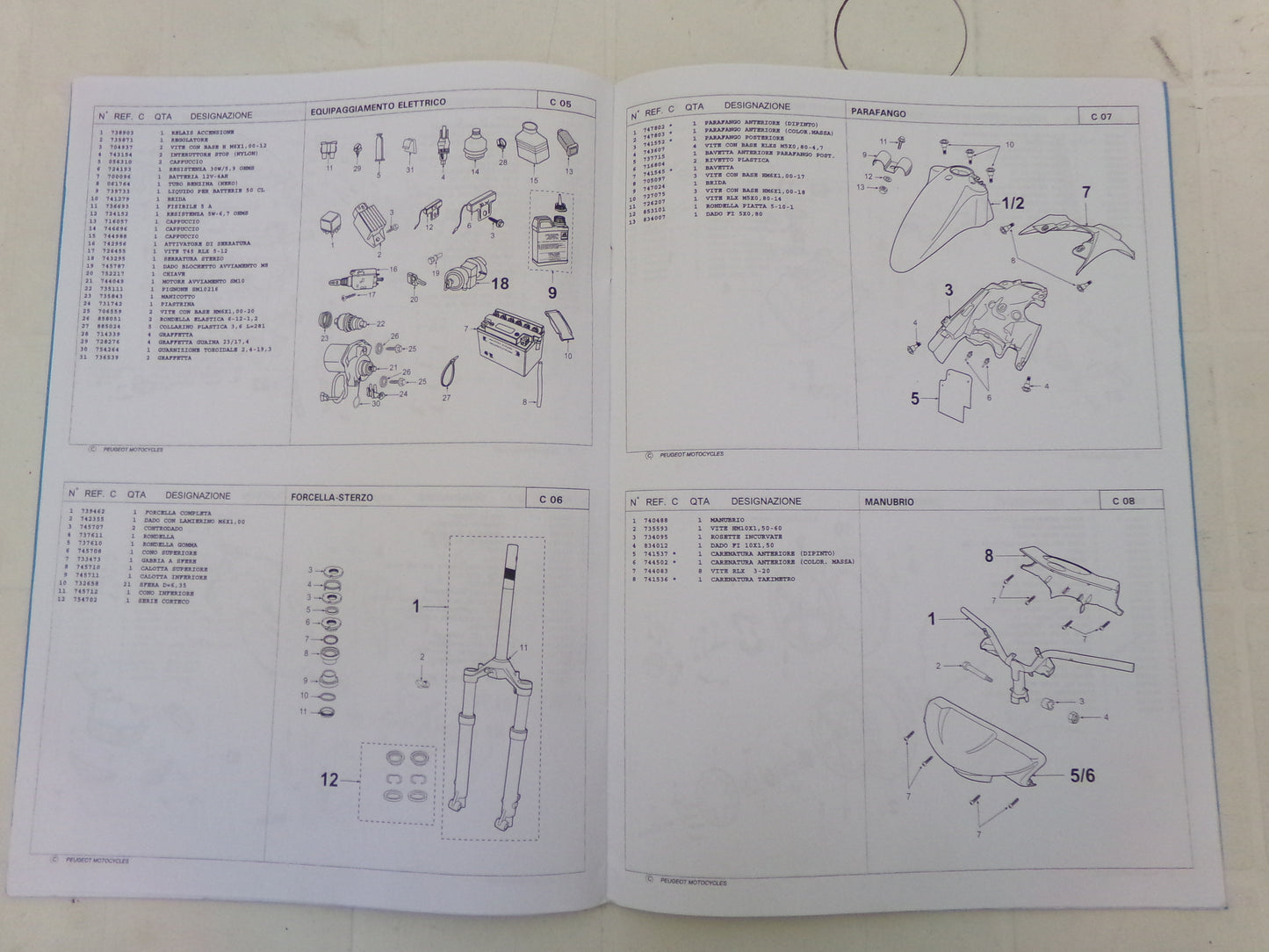 per scooter peugeot looxor 50 07 2002 catalogo parti ricambi italiano