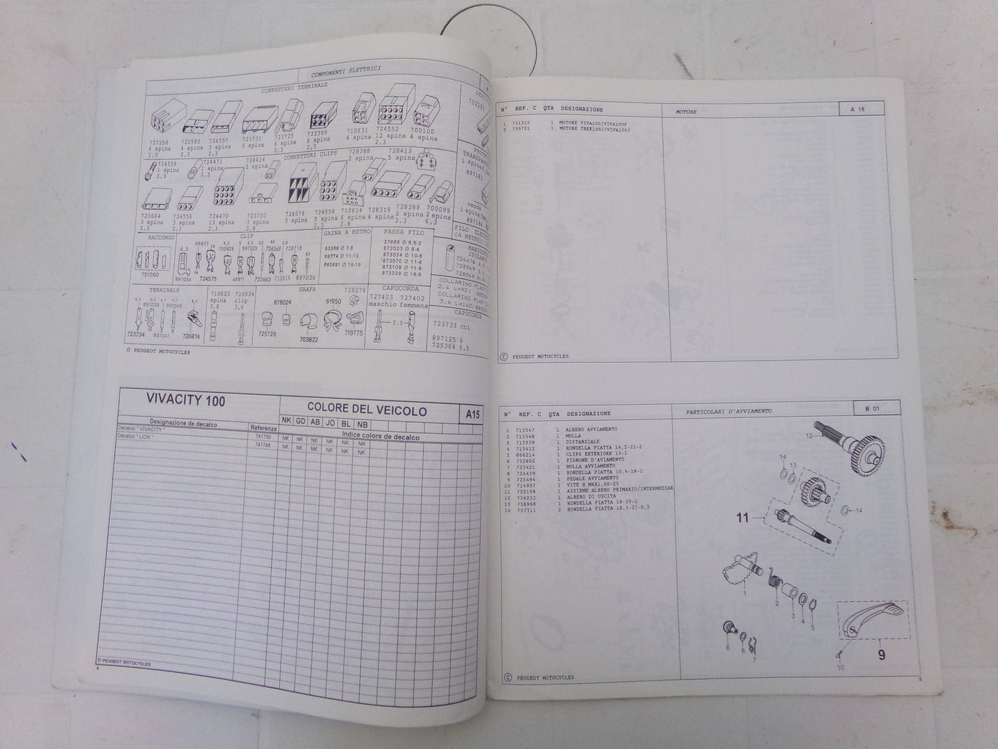 per scooter peugeot viva 100  1999 catalogo parti ricambio italiano