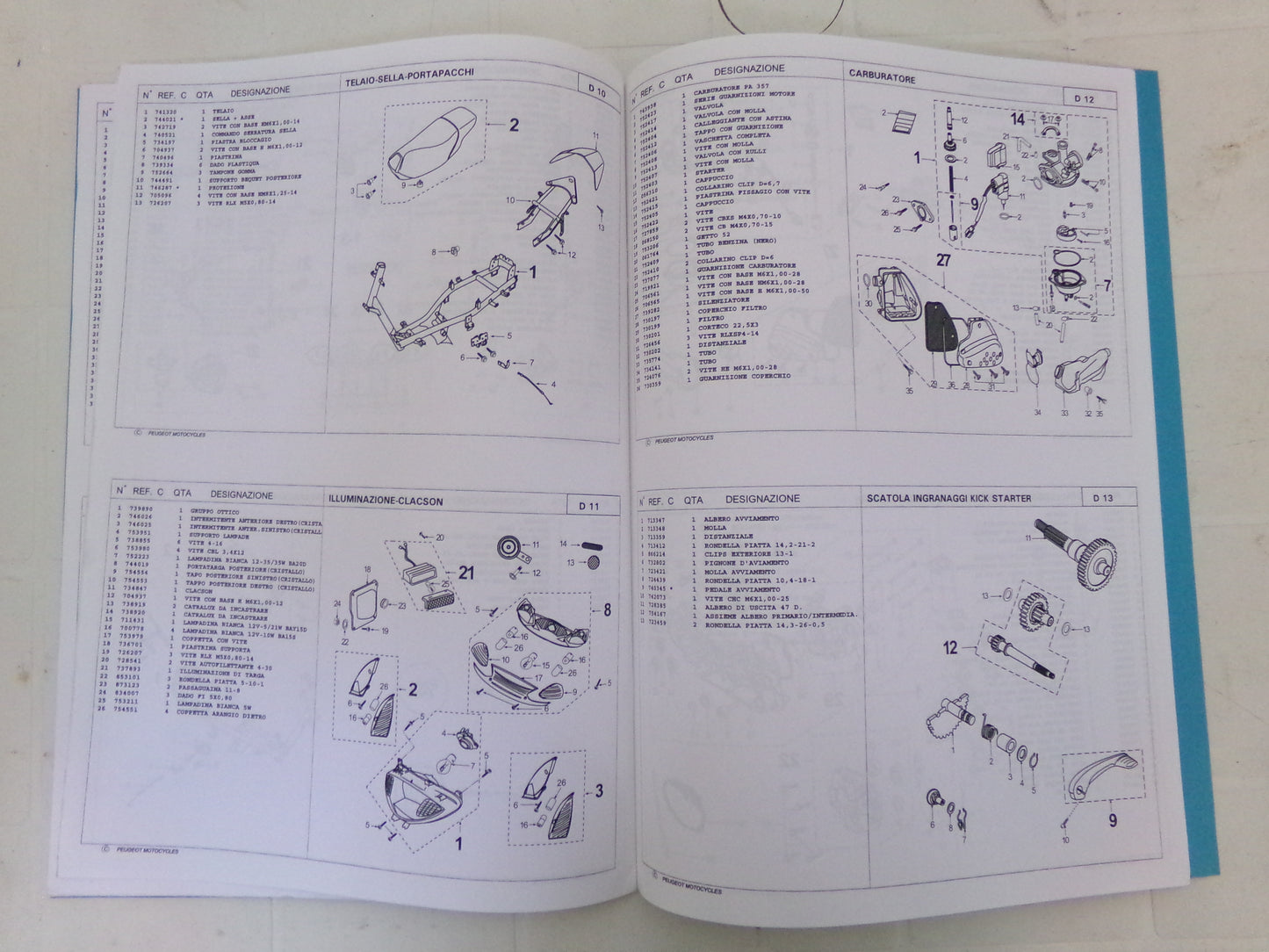 per scooter peugeot vivacity 50 eu sl sl2 m 2002  catalogo parti ricambi italiano