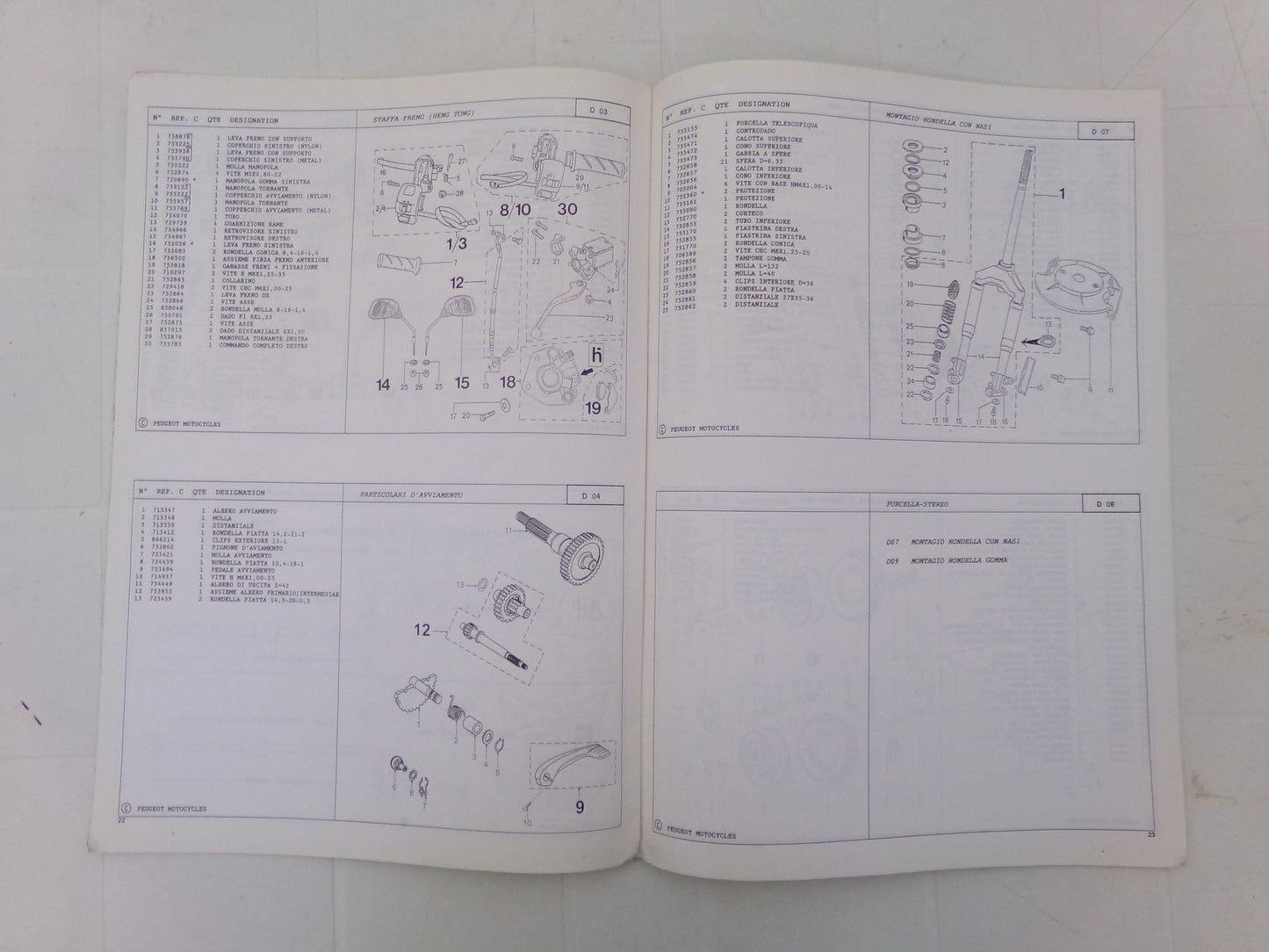 per scooter peugeot trekker 50 mars 1999 catalogo parti ricambi italiano