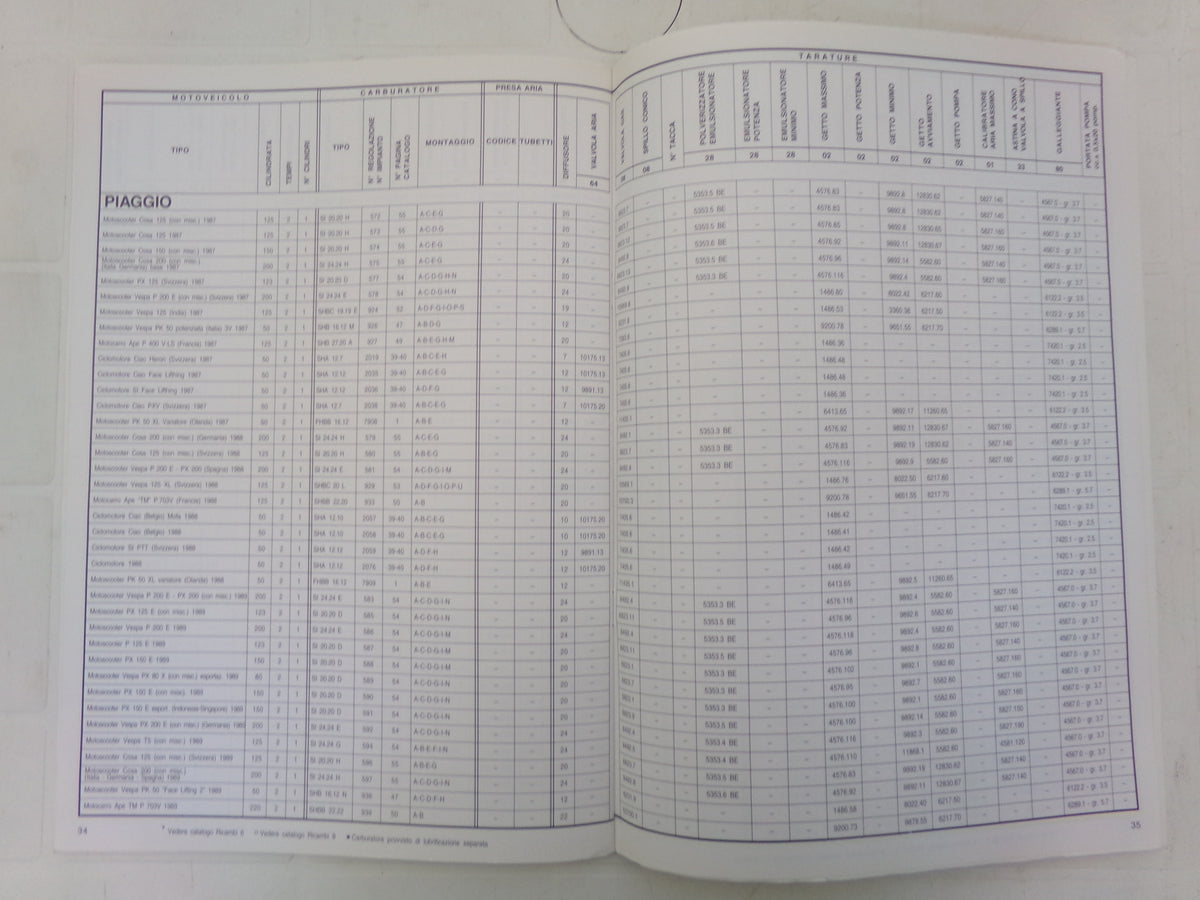 per dellorto carburatori motocicli ciclomotori scooter manuale 22 regolazione carburatori 1997 italiano