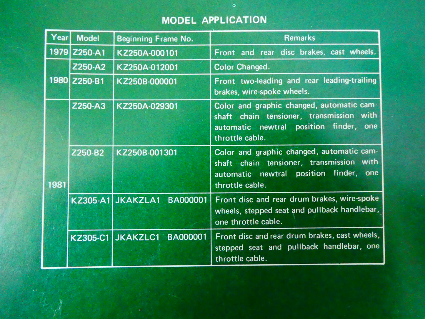 Per kawasaki Z 250 KZ CSR manuale officina moto manual workshop service motorcycle