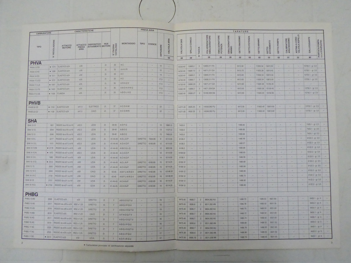 per dellorto carburatori  manuale  regolazione carburatori  italiano  standard 4