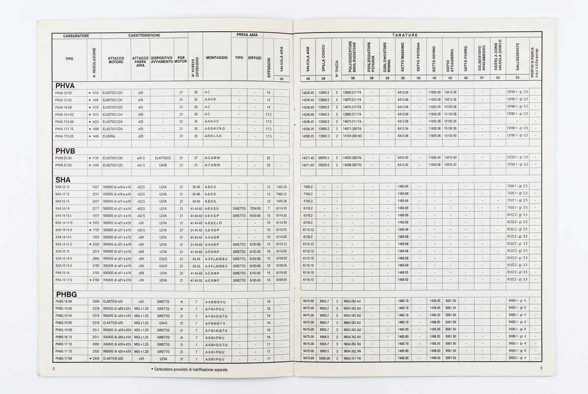 Pagine interne del manuale Dell'Orto Standard 4: tabelle di regolazione carburatori PHVA, PHVB, SHA e PHBG