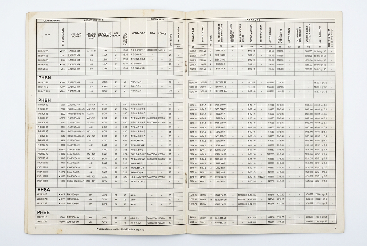 Pagine interne del manuale Dell'Orto Standard 4: tabelle di regolazione carburatori PHBN, PHBH, VHSA e PHBE